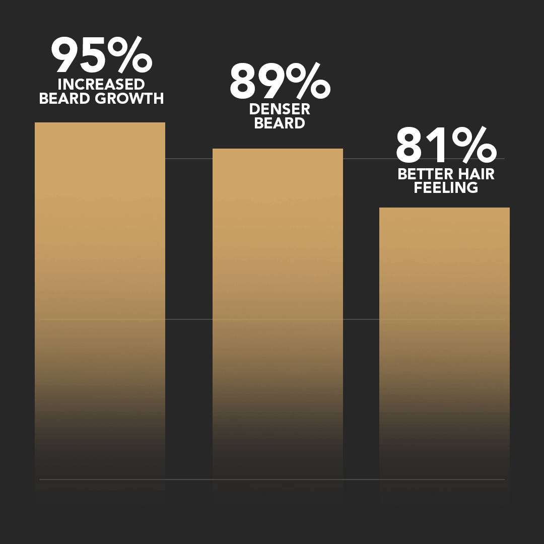 SPARTAN™ - Beard Growth Kit